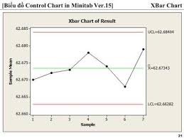 Videos Matching Creating Xbar And R Control Charts In