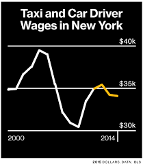 The Struggles Of New York Citys Taxi King