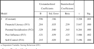 Exploring the determinants of risky sexual behavior among ethnically diverse university students: Pdf Determinants Of Saving Behaviour Among The University Students In Malaysia Semantic Scholar