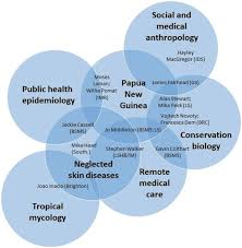 Below is my archive tivi show. Rationale Experience And Ethical Considerations Underpinning Integrated Actions To Further Global Goals For Health And Land Biodiversity In Papua New Guinea Springerlink