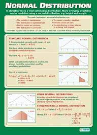 Normal Distribution Maths Numeracy Educational School Posters Statistics Math Data Science Learning Normal Distribution