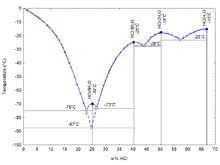 Sulfuric Acid Vapor Pressure Chart Www Bedowntowndaytona Com