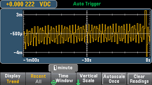 Trend Chart Continuous Measurement Mode