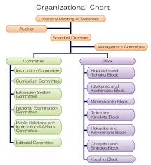 42 Perspicuous Nurse Organizational Chart