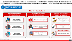 En total, las actividades están relacionadas al sector agricultura, minería, manufactura, construcción. Https Mesadeconcertacion Org Pe Storage Documentos 2020 06 19 Presentacion Carlos Arana Bono Universal Al 18 Junio Final Pdf