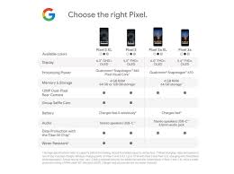 First Look Google Pixel 3a And Pixel 3a Xl Business Traveller