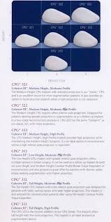 Cpg Breast Implants Memory Gel