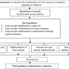 Maybe you would like to learn more about one of these? Pdf An Empirical Study Of Lean Concept Manifestation