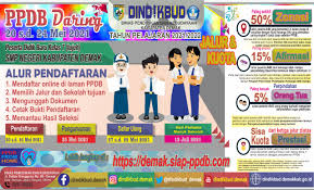 Situs ini dipersiapkan sebagai layanan sistem informasi ppdb online atau psb online jenjang sekolah sd, smp, sma dan smk di wilayah dinas pendidikan provinsi dki jakarta. Galeri Ppdb 2021 Dinas Pendidikan Dan Kebudayaan