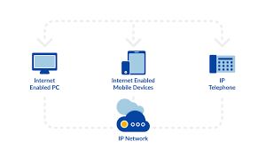 voip vs landline phone system comparison guide 2020 update