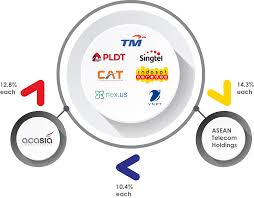 Home » company » dot to dot digital image sdn bhd. Acasia