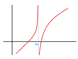Nothing cancels, but you can still plug in 4 to get. How To Know If A Function Is Continuous At A Point Types Of Discontinuities
