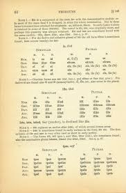 Demonstrative Pronouns Paradigms Dickinson College