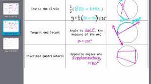 Maybe you would like to learn more about one of these? Geometry Circles Cheat Sheet Youtube
