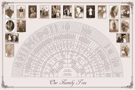 Custom Family Tree 20x30 8 Generation Fan Chart By