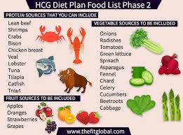 Maybe you would like to learn more about one of these? Hcg Diet Plan Everything You Need To Know About The Plan