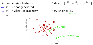 Our intro to anomaly detection method with computer vision and python has passed the first test. Anomaly Detection Machine Learning Deep Learning And Computer Vision