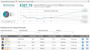 225 binney street, cambridge, massachusetts, 2142, united states +1 617 stock prices may also move more quickly in this environment. Biogen Collaborates With Capsigen To Develop New Gene Therapies