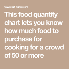 this food quantity chart lets you know how much food to