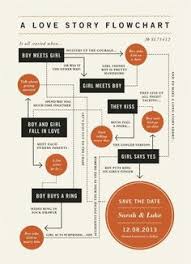 77 best flow chart design images flow chart