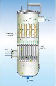 In an engine, the gas or diesel is pulled from the tank into the engine by the fuel pump. Coalescer Filter Separator The Ultimate Faqs Guide Filson Filter