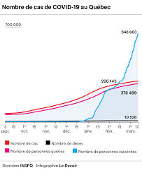 Quels pays y sont favorables en europe? Un Passeport Vaccinal A L International Mais Pas Au Sein Du Canada Le Devoir