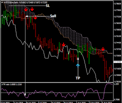 Chimoku Kinko Hyo With Atr Ratio Forexobroker Forex Forex System Trading