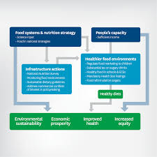 2) regulations 2009 were issued under the food act 1983 and amend the control of tobacco product regulations 2004. Food Epi Informas