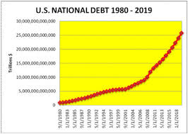 U S National Debt Pump It Up The Market Oracle