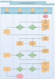 Schedule Management Flowchart Examples And Templates