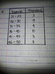 Cara menghitung median, modus atau mode, kuartil dan desil. Tentukan Nilai Mean Modus Dan Median Dari Data Berikut Brainly Co Id