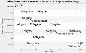 Are There Recreational Drugs That Can Safely Be Taken Just
