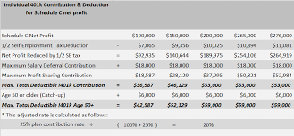 individual 401k vs sep ira david waldrop cfp