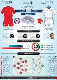 Copa américa centenario )‏ هيَ بُطولة كُرة قدم رسمية للرجال نُظمت في الولايات المتحدة الأمريكية في الفترة ما بين 3 إلى 26 يونيو 2016. Ù…Ø¨Ø§Ø±Ø§Ø© ÙƒÙˆÙ„ÙˆÙ…Ø¨ÙŠØ§ ÙˆØªØ´ÙŠÙ„ÙŠ ÙÙŠ ÙƒÙˆØ¨Ø§ Ø£Ù…Ø±ÙŠÙƒØ§ 2016 Ø§Ù„Ù…ØµØ±ÙŠ Ø§Ù„ÙŠÙˆÙ…