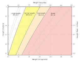 Body Mass Index Wikiwand