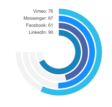 Radial Bar Charts And Gauges Examples Apexcharts Js