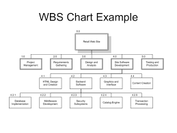 wbs estimation and scheduling