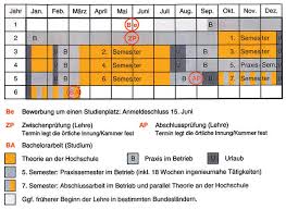 Doppelt Qualifiziert Dds Das Magazin Fur Mobel Und Ausbau Außerdem gibt es das studium auch als duales studium. doppelt qualifiziert dds das