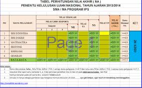 We did not find results for: Tabel Perhitungan Kelulusan Ujian Nasional 2014 Jumali264 Blog