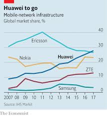 Arrested Development Can Huawei Survive An Onslaught Of