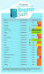 Baggage Rules Airasia Hand Carry Luggage Size