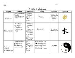 World Religion Chart Worksheets Teaching Resources Tpt