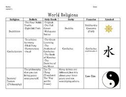 world religions chart worksheets teaching resources tpt