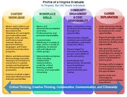 You can mention any activity or. Virginia Department Of Education Virginia Gov