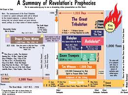 46 competent daniel and revelation compared chart