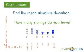 Lesson Video For Describe The Distribution Of Data Using The Mean Absolute Deviation