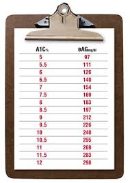 Average Glucose Results Below Seven