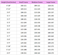 Height Ratio Weight Online Charts Collection