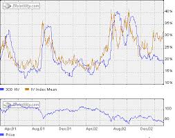 Ivolatility