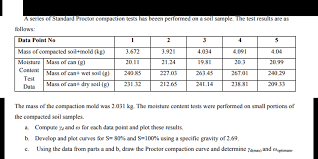 Two types of compaction molds are used for testing. Solved A Series Of Standard Proctor Compaction Tests Has Chegg Com